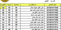 هنا رابط نتائج الصف السادس الاعدادي العراق 2022 epedu.gov.iq موقع وزارة التربية والتعليم العراقية