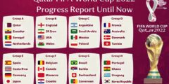 تقرير عن التقدم المحرز في بطولة كأس العالم لكرة القدم قطر 2022 حتى الآن